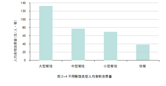 2020浪费粮食统计数据图片