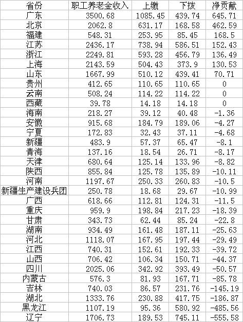 別擔心！養老金穩了，近3億人都能領到這筆錢！ 財經 第2張