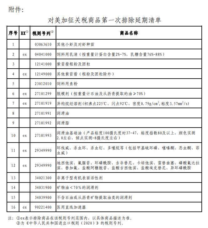 金時早知道 | ​WTO裁決：美方違規！6000億「麻辣粉」來了；33%企業秋招啟動；iPhone12缺席蘋果發布會 財經 第2張