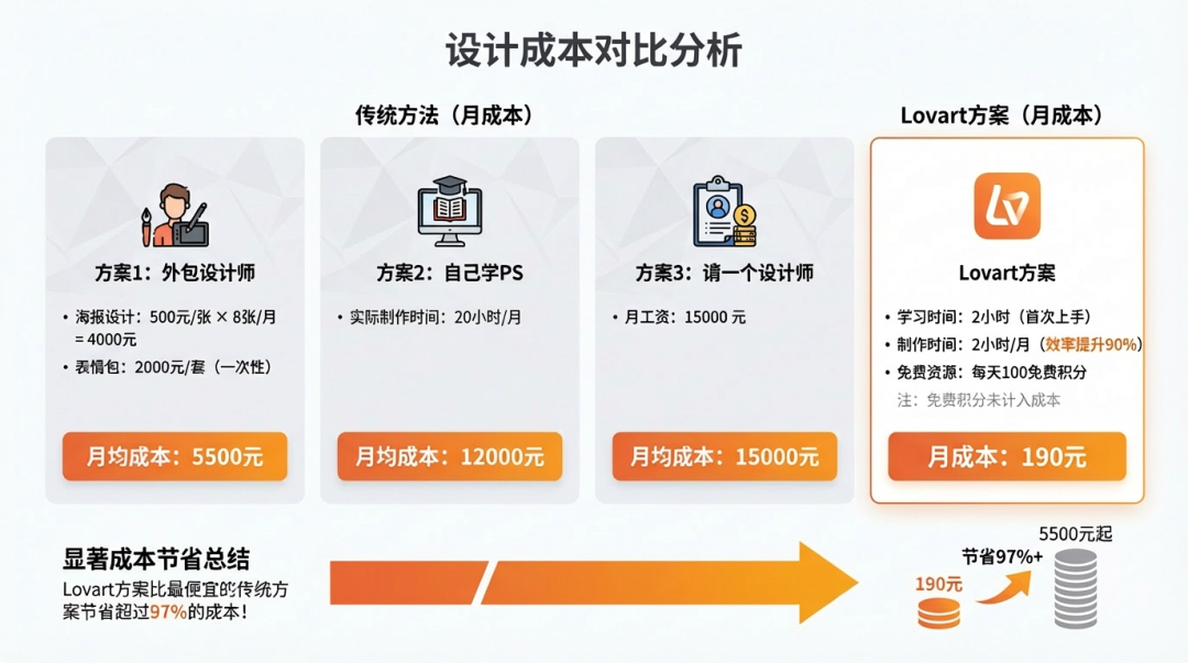 招了个AI设计员工，我的一人公司终于配齐了设计部！【附6大用法】