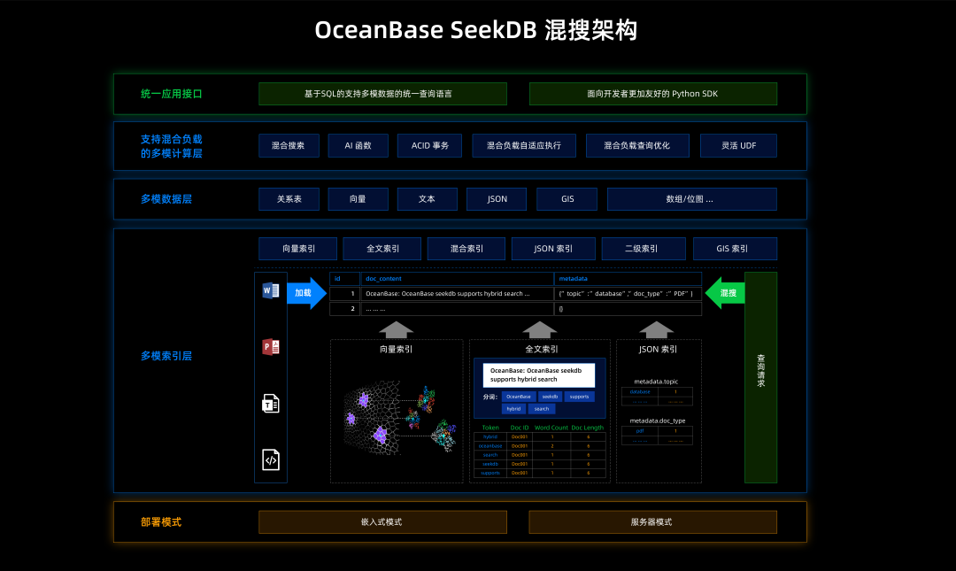 进化Dify！还支持MCP，这款开源AI数据库绝了～【附喂饭级教程】