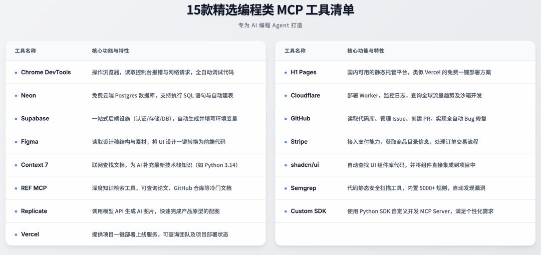 国内最强AI IDE：Trae Solo中国版来了！完全免费～