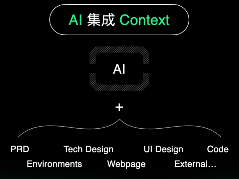 国内最强AI IDE：Trae Solo中国版来了！完全免费～