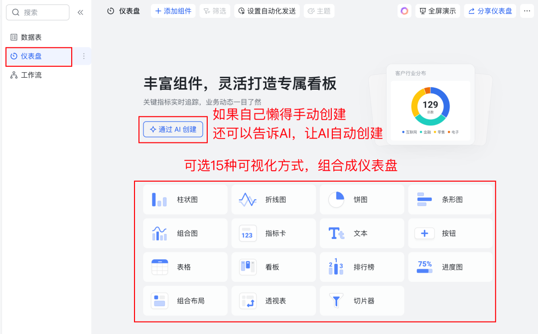 放弃n8n！飞书多维表格才是效率的神，确实太好用了～【附喂饭级教程】
