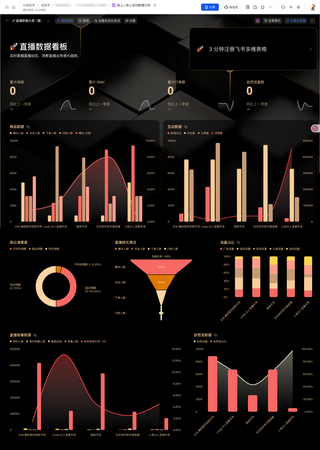 放弃n8n！飞书多维表格才是效率的神，确实太好用了～【附喂饭级教程】