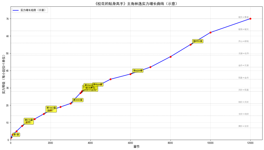 阿里发布了他们最强思考模型，有点东西。。（附实测）