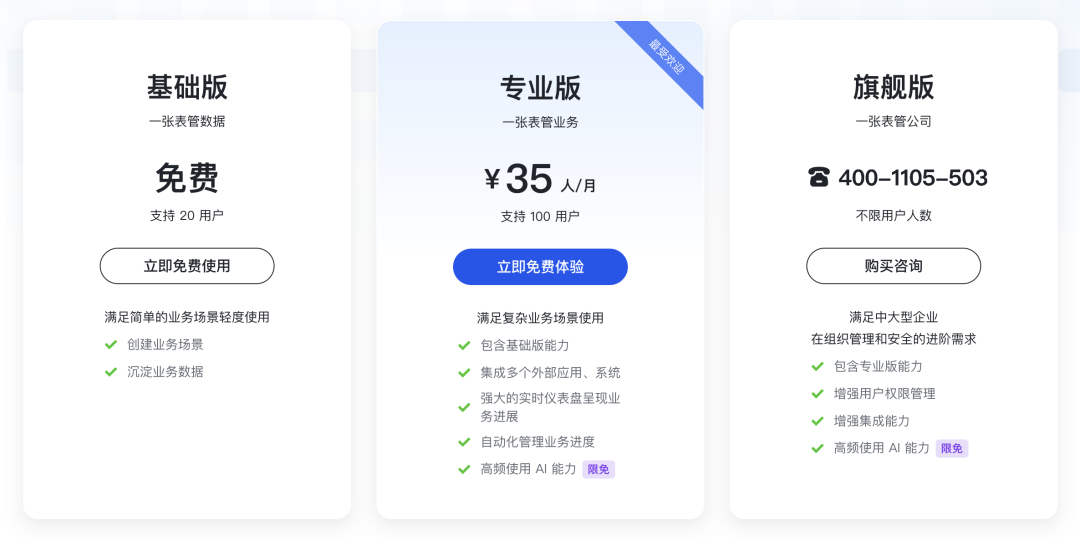 放弃n8n！飞书多维表格才是效率的神，确实太好用了～【附喂饭级教程】