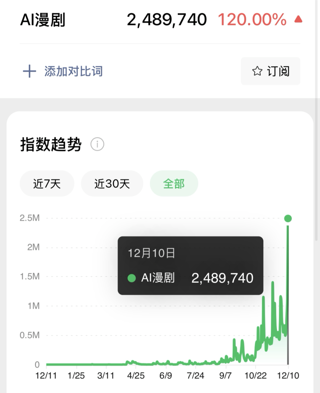 AI漫剧从难产到量产！这款Agent内置SOP，小白也能轻松搞定～