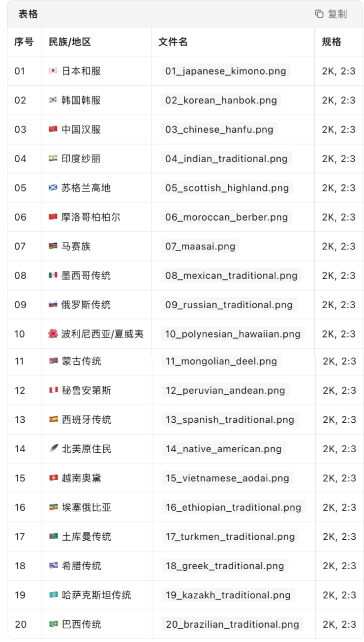 Kimi这次开源，彻底让前端和UI汗流浃背了。。