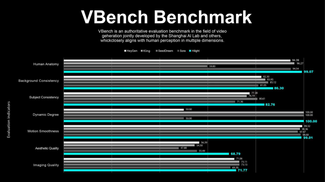 全球首款电商视频Multi-Agent来了！一张图生成带货视频，效率起飞~