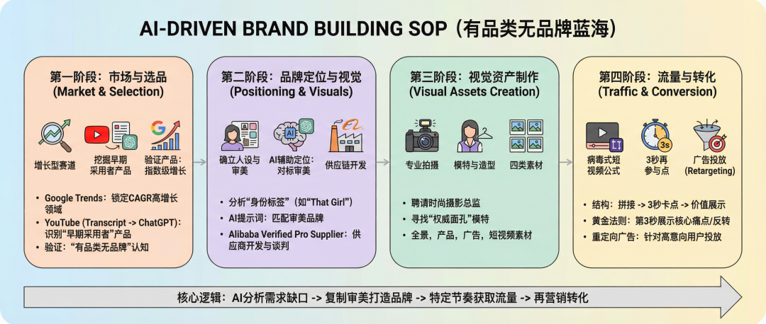 全球首款电商视频Multi-Agent来了！一张图生成带货视频，效率起飞~