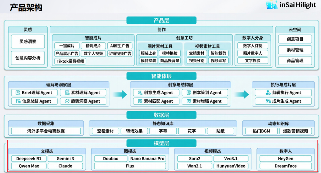 全球首款电商视频Multi-Agent来了！一张图生成带货视频，效率起飞~