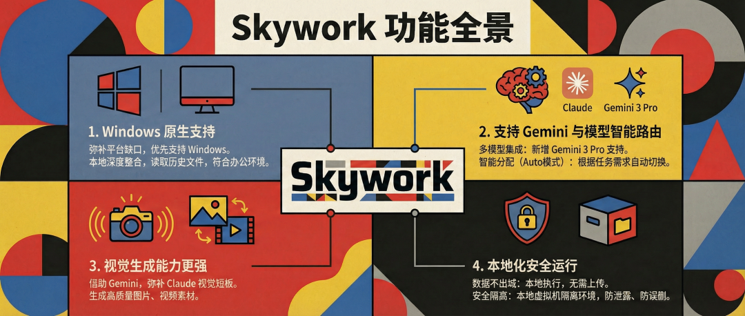 Claude4.5+Gemini3 接管电脑桌面，这回是真无敌了..