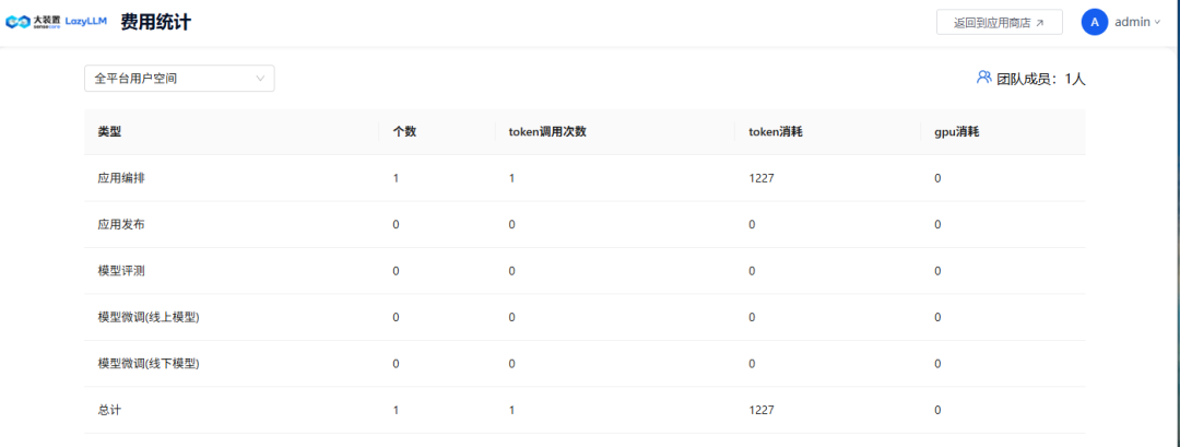 Dify迎来最强开源对手！这个本地Agent内置微调+超细权限控制~
