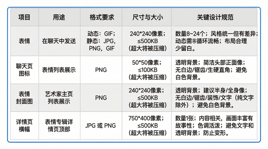 30分钟用Agent制作马年专属动图表情包，并上架微信【喂饭级教程】