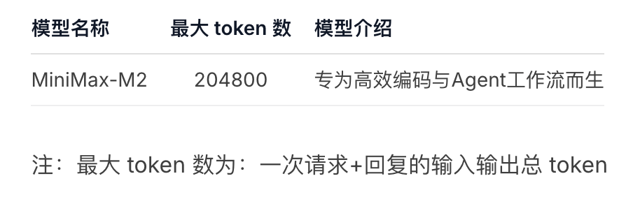 只打巅峰赛！MiniMax-M2配CodeX我太爱了～