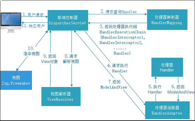 技術分享圖片