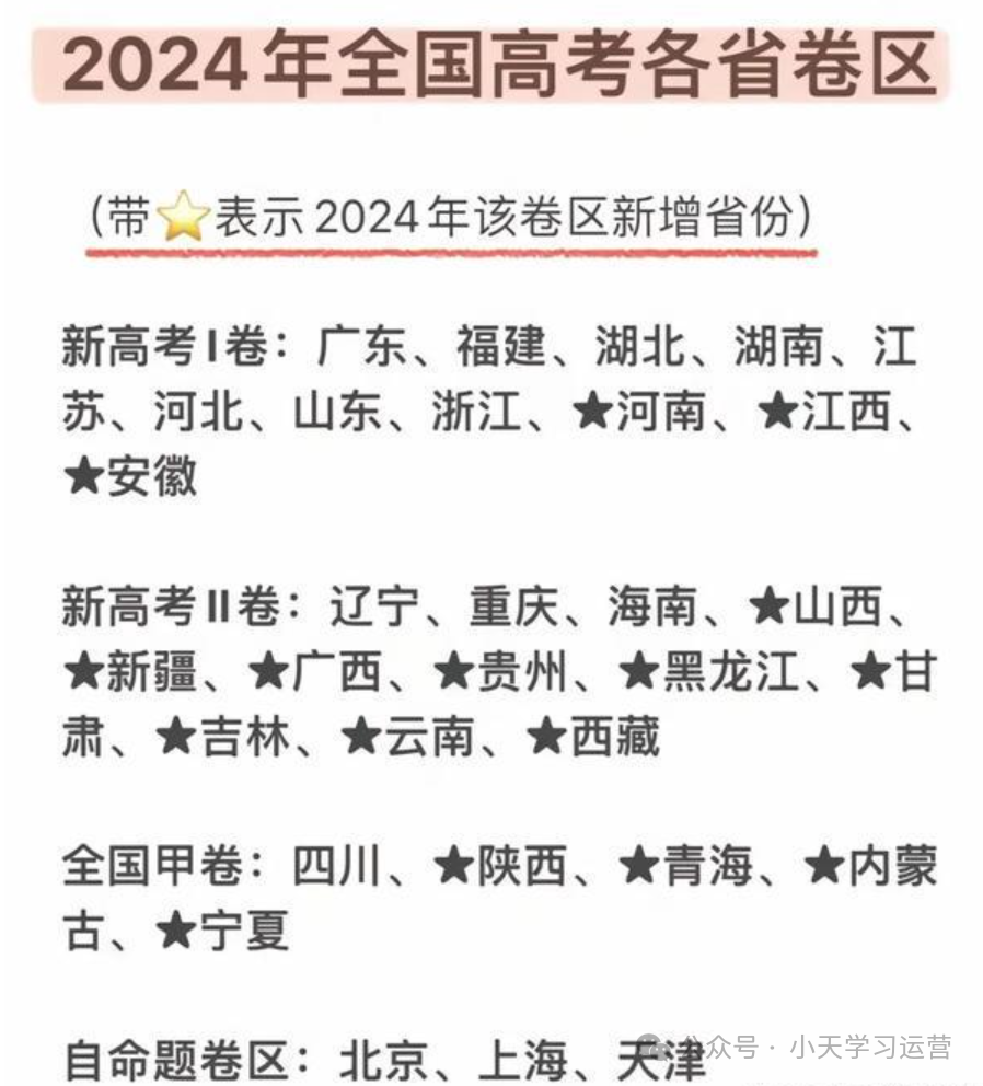 202l年江苏高考分数线_2028江苏高考分数线_2024年江苏高考分数线