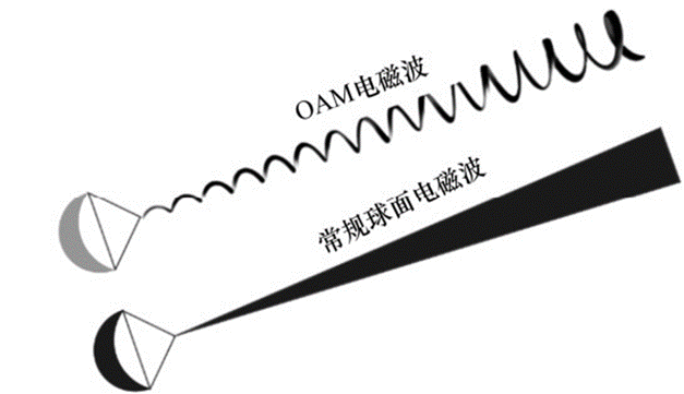 一文读懂刚刚突破的6G新技术的图8