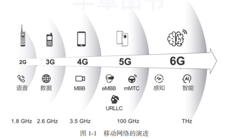 一文读懂刚刚突破的6G新技术的图4