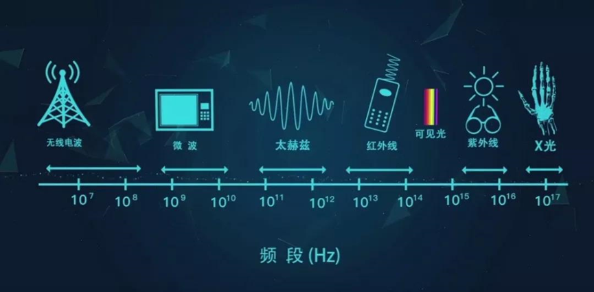 一文读懂刚刚突破的6G新技术的图6