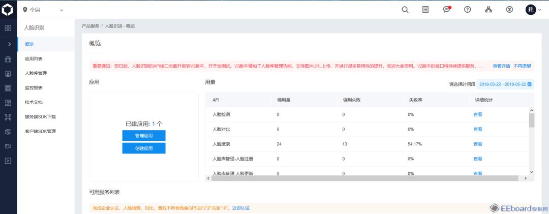 基於樹莓派的人臉認證門禁 科技 第3張