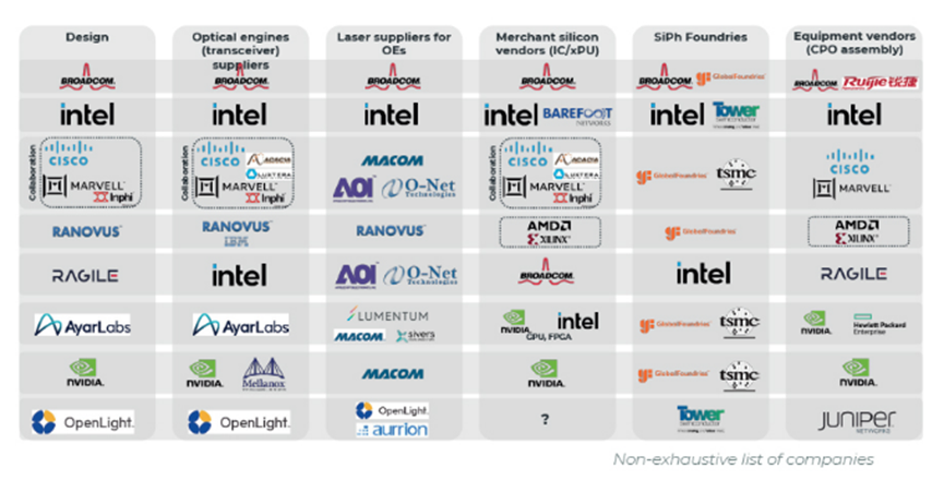 光进入芯片，能为高性能计算带来什么？的图6