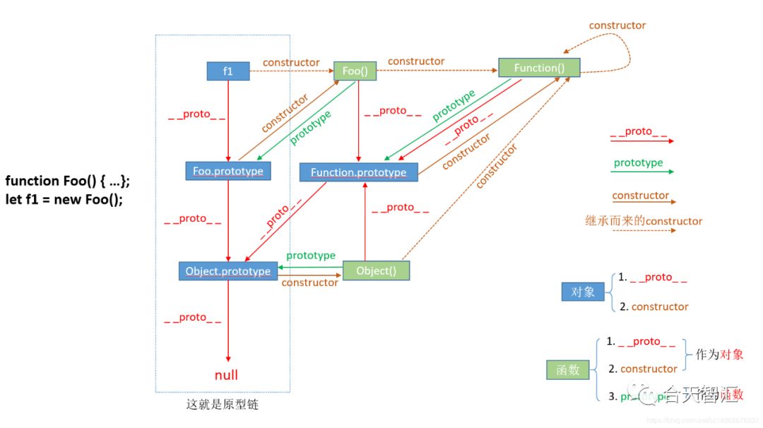 JavaScript Prototype污染攻击