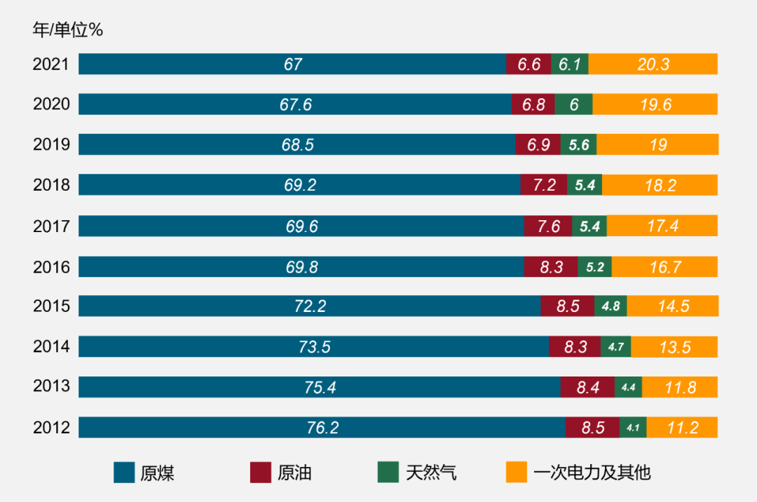 火电，为什么很难被取代？的图3