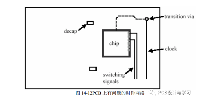 用一個實例說明如何使用仿真工具在設計流程中分析 SI 問題的圖1