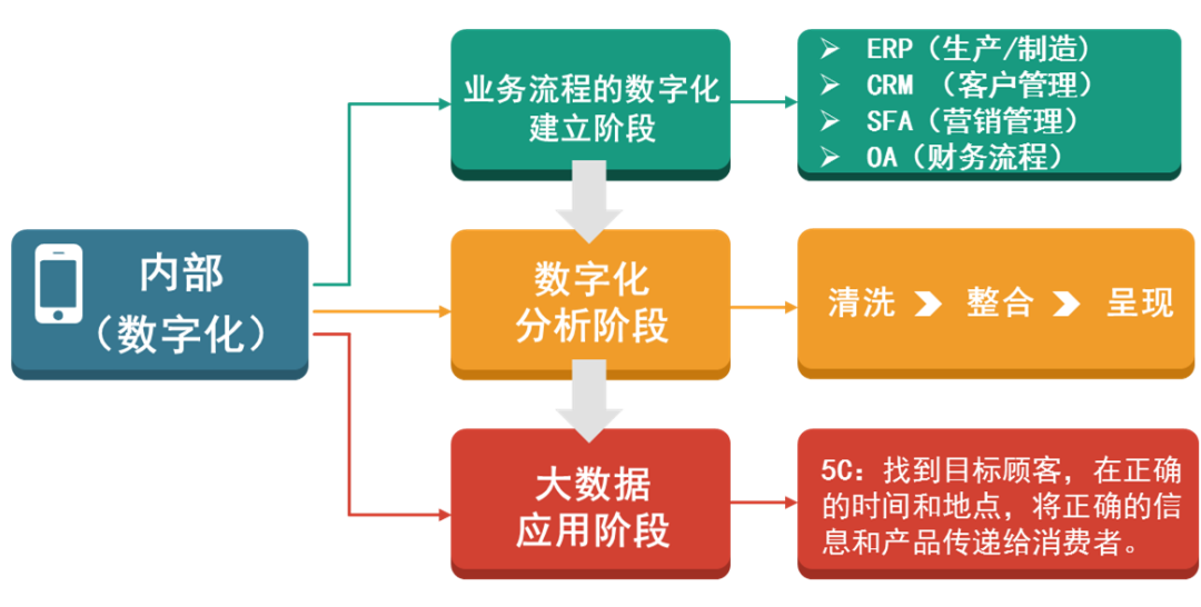 人物專訪丨劉東明以社會和消費者為本推進企業發展看曼秀雷敦的管理和