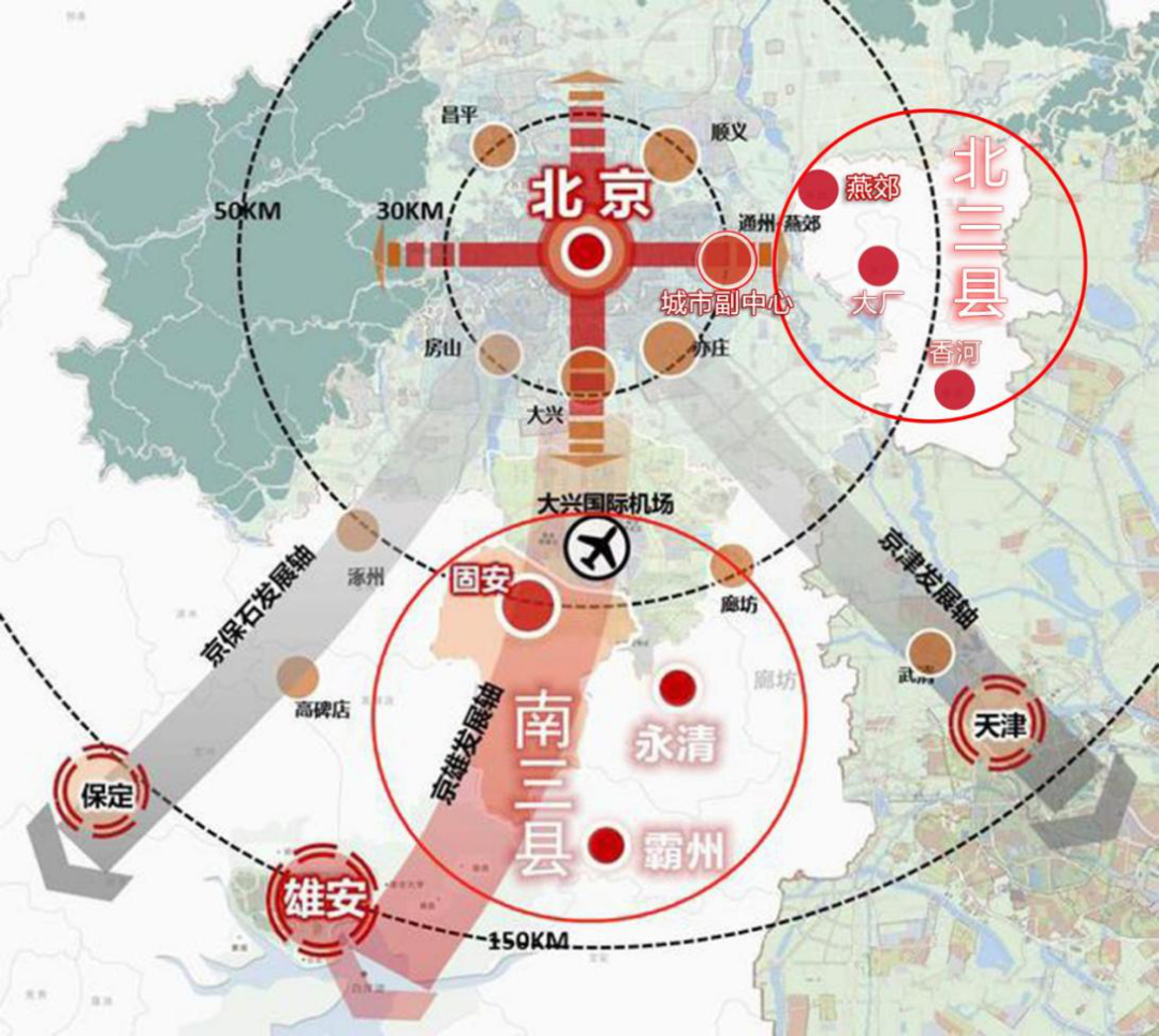 如今北京向南發展的腳步,大興國際機場臨空經濟區的建設,雄安新區的