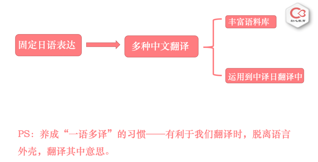 初心日语联盟 自由微信 Freewechat