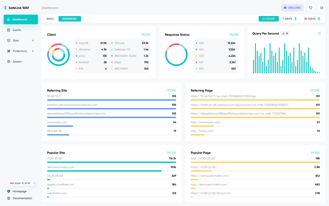 重磅！开源企业级防火墙「雷池」，Web应用防护神器已获14.2k Star！