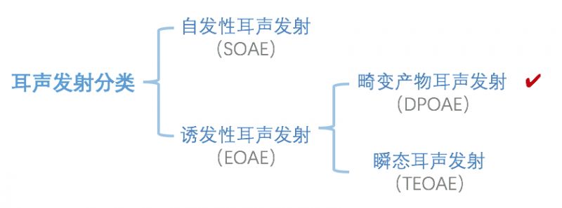 耳声发射图怎么看陌生的耳声发射_https://www.jmylbn.com_新闻资讯_第5张