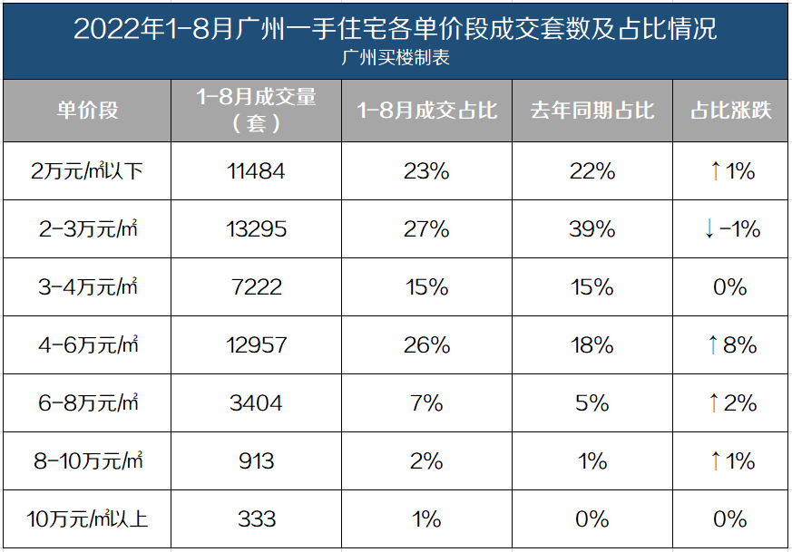 房价涨、政策松…9月楼市会火？关于买房，你可这么看！