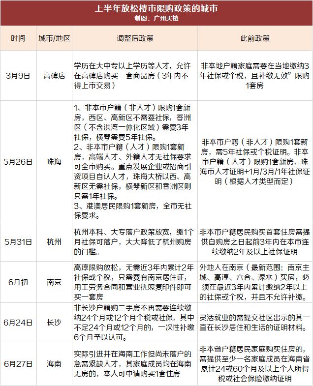 广州买楼 自由微信 Freewechat