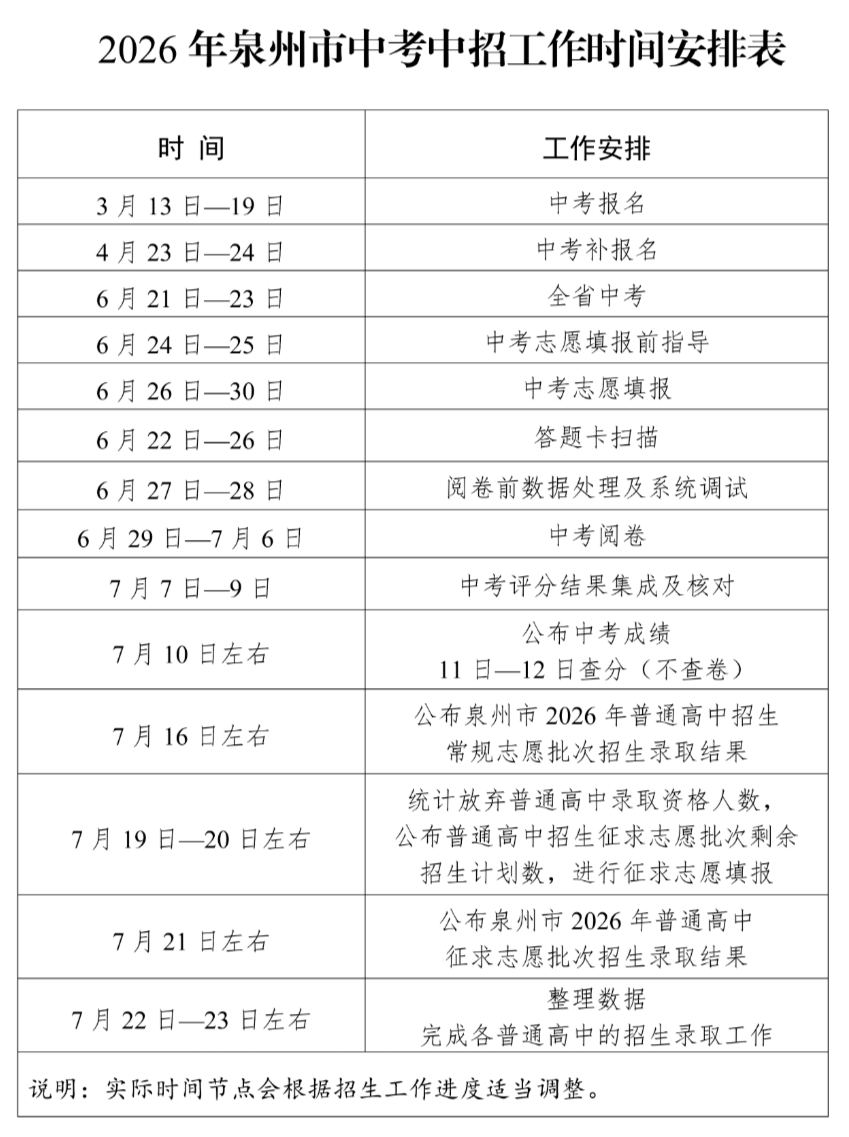 泉教中〔2026〕6号 泉州市教育局关于印发《2026年泉州市初中毕业升学考试和高中阶段招生工作方案》的通知_56.png