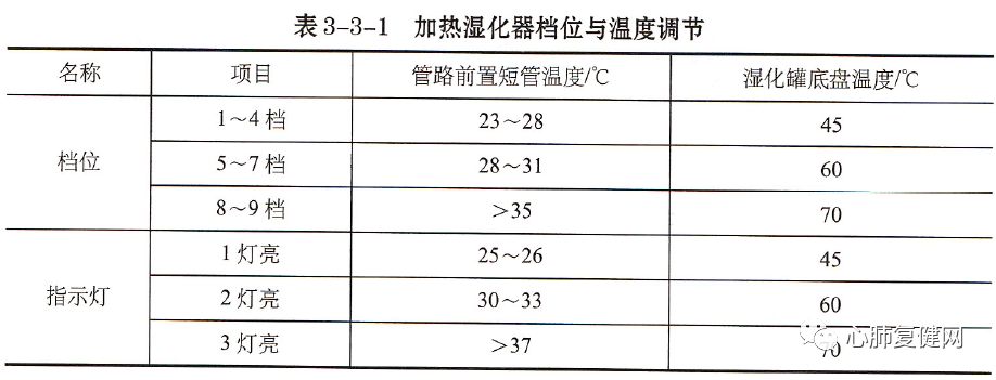 湿化液是什么气道湿化 —— 从生理到实践_https://www.jmylbn.com_新闻资讯_第6张