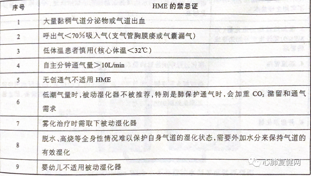 湿化液是什么气道湿化 —— 从生理到实践_https://www.jmylbn.com_新闻资讯_第13张