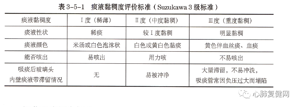 湿化液是什么气道湿化 —— 从生理到实践_https://www.jmylbn.com_新闻资讯_第12张