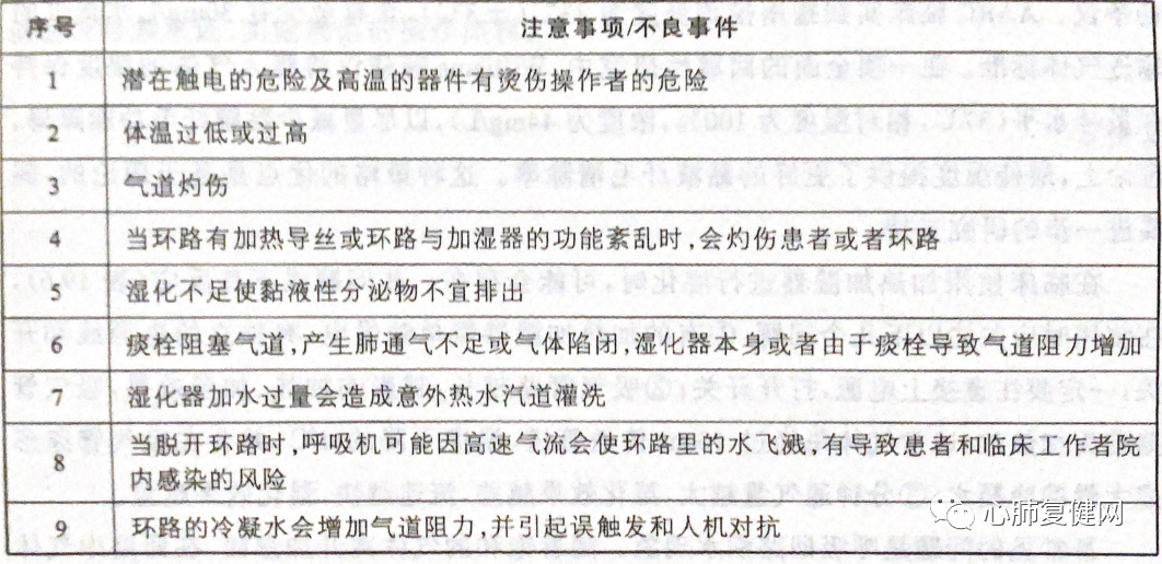 湿化液是什么气道湿化 —— 从生理到实践_https://www.jmylbn.com_新闻资讯_第9张