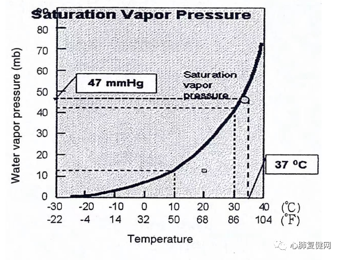 湿化液是什么气道湿化 —— 从生理到实践_https://www.jmylbn.com_新闻资讯_第2张