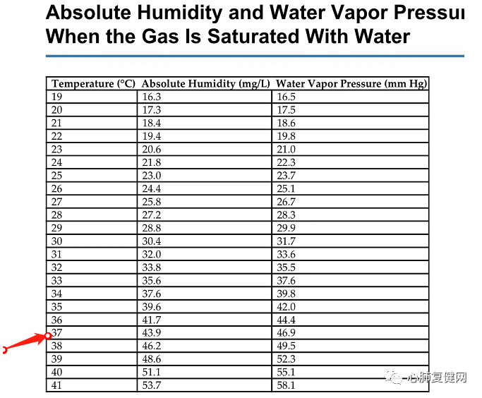 湿化液是什么气道湿化 —— 从生理到实践_https://www.jmylbn.com_新闻资讯_第1张