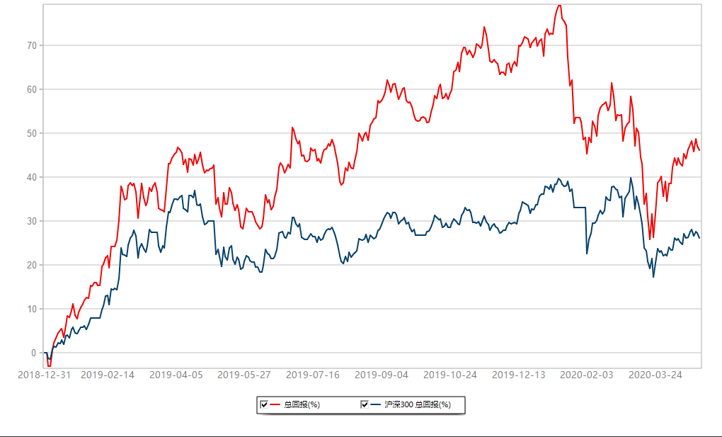 投资的难点，在于“不知道自己不知道”