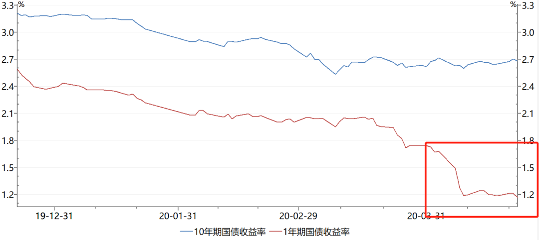 最近市场好多大事情，不得不提
