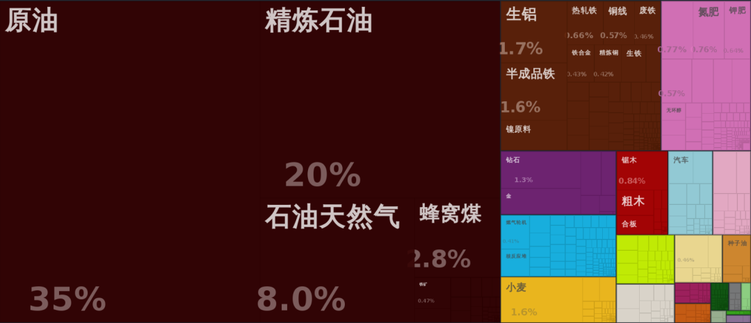 原油暴跌首先被祭天的，居然是中国人……