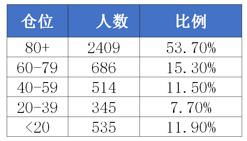 几家欢喜几家愁