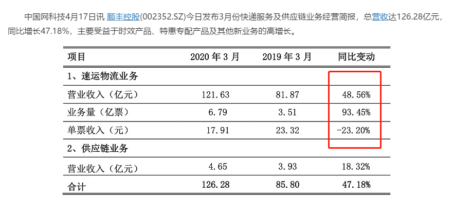 第二季度的经济挑战和投资机遇