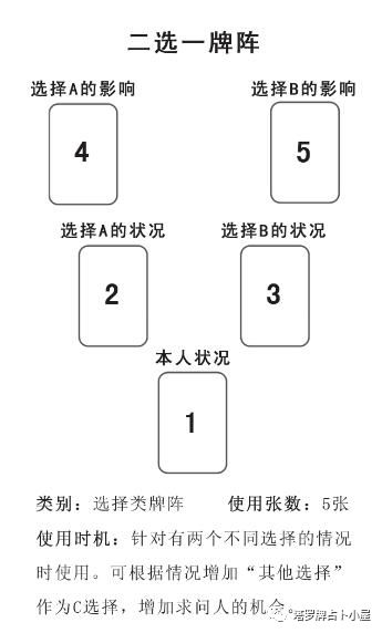 塔罗测几月怀孕-常见的塔罗牌问题